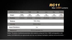 Fenix RC11